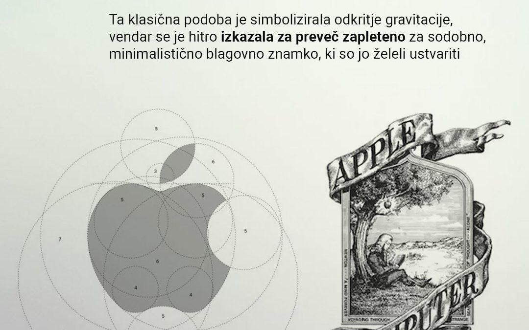 Logotip ni Blagovna Znamka