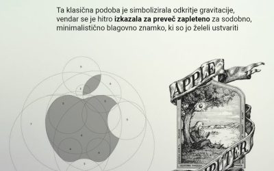 Logotip ni Blagovna Znamka